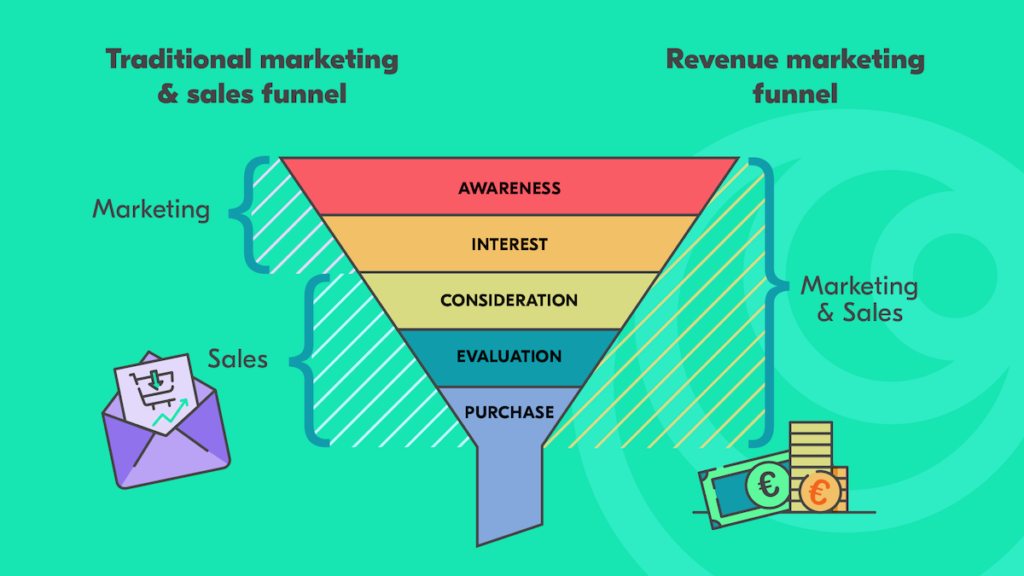 marketing